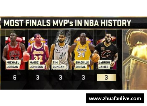 NBA球员评级系统：细分和评估篮球明星的方法