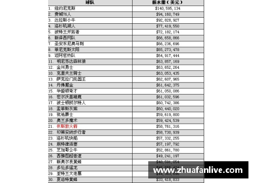 NBA薪资体系详解及其发放机制